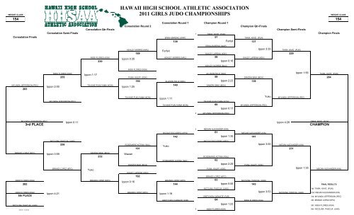 2011 GIRLS JUDO CHAMPIONSHIPS - SportsHigh.com