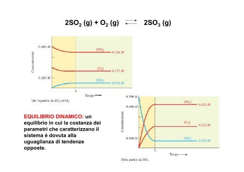 L'Equilibrio chimico