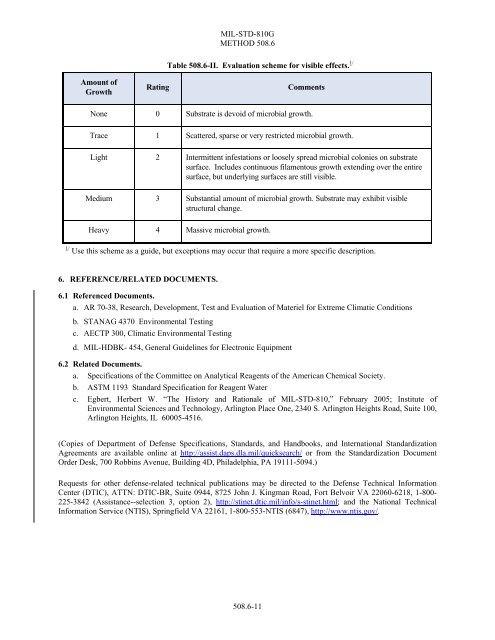Mil/check Performance Review MIL-STD-810G