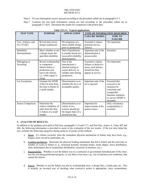 Mil/check Performance Review MIL-STD-810G