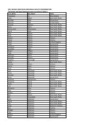 2011 NOOSA TRIATHLON INDIVIDUAL BALLOT ... - USM Events