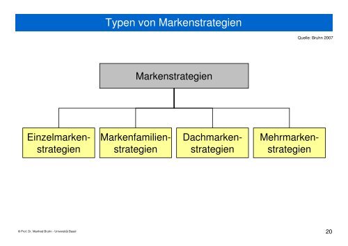 2008-04-22 Produkt- und Kommunikationspolitik.pdf