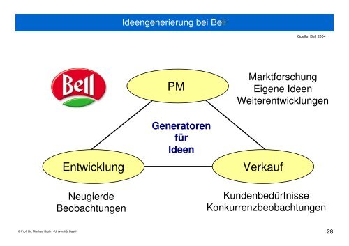 2008-04-22 Produkt- und Kommunikationspolitik.pdf