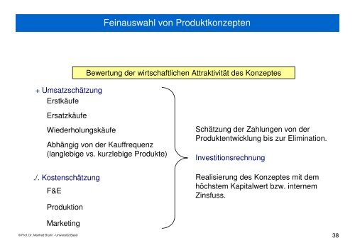 2008-04-22 Produkt- und Kommunikationspolitik.pdf