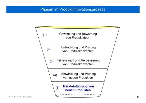 2008-04-22 Produkt- und Kommunikationspolitik.pdf