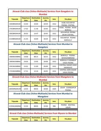 Airavat time schedule _all_as on 25-08-2011 - KSRTC