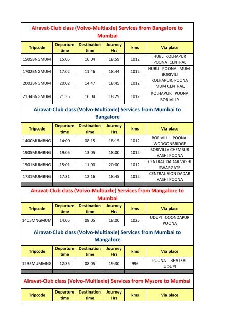 Airavat time schedule _all_as on 25-08-2011 - KSRTC