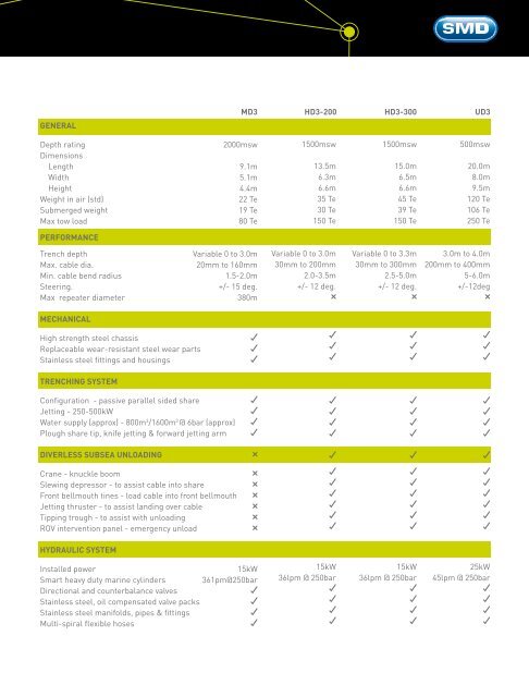 Trenching Brochure - Wind Energy Network