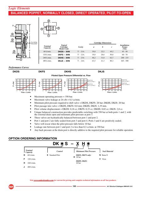 Sun Hydraulics Catalog - BIBUS SK, sro