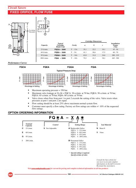Sun Hydraulics Catalog - BIBUS SK, sro