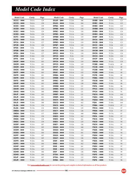 Sun Hydraulics Catalog - BIBUS SK, sro