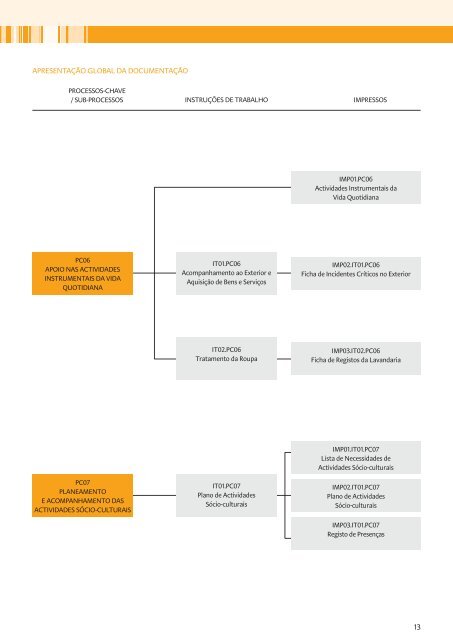 manual de processos-chave - SeguranÃ§a Social