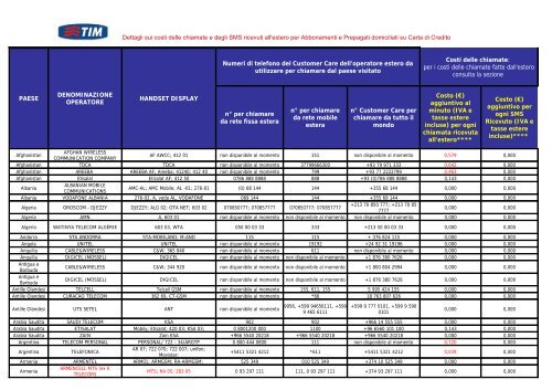 CoC_vers Luglio 2009 - Impresa Semplice