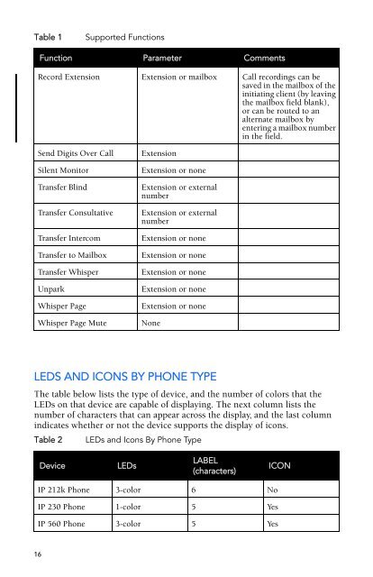 ShoreTel® Programmable Buttons User Guide Supplement To IP