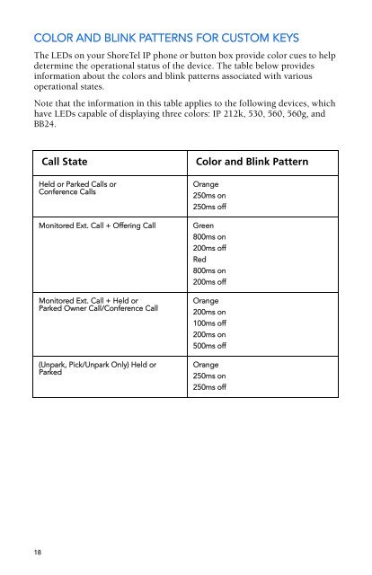 ShoreTel® Programmable Buttons User Guide Supplement To IP