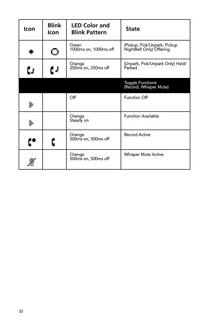 ShoreTel® Programmable Buttons User Guide Supplement To IP