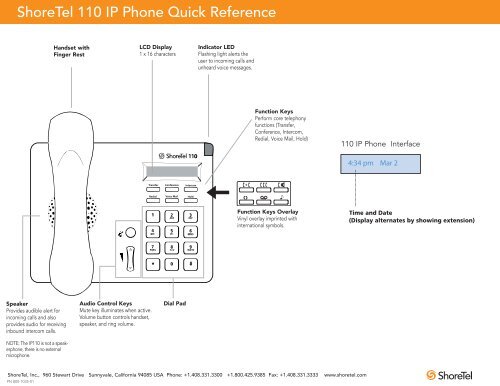 ShoreTel IP 110 Quick Reference - TelData Communications, Inc.