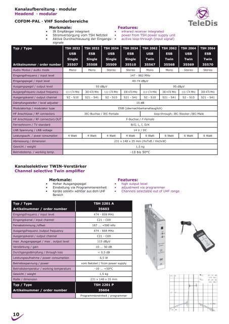 Teledis – Katalog zum Download