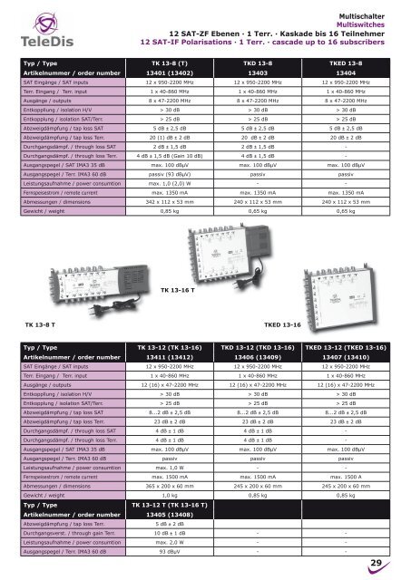 Teledis – Katalog zum Download