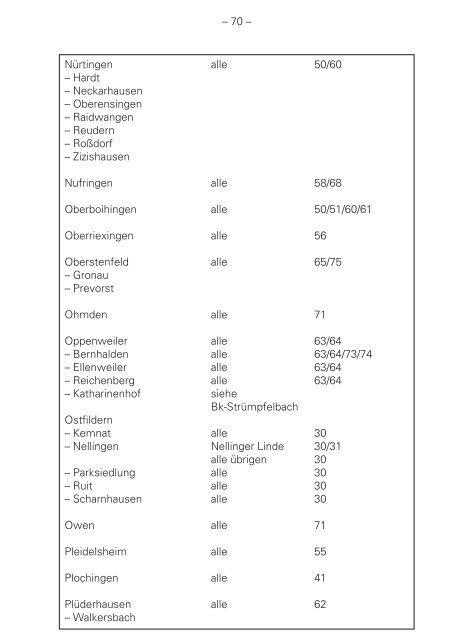 Beförderungsbedingungen - SSB