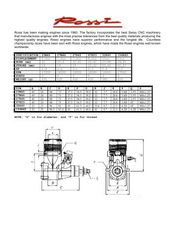 Rossi has been making engines since 1960. The factory incorporates ...