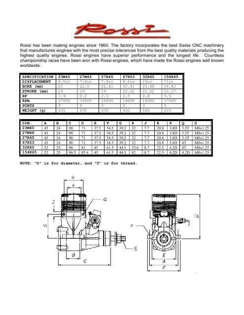 Rossi has been making engines since 1960. The factory incorporates ...