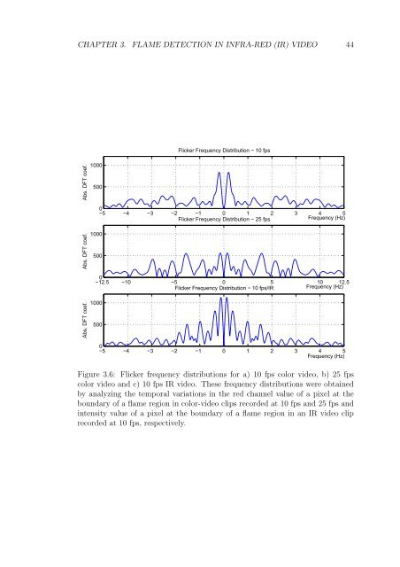 Fire Detection Algorithms Using Multimodal ... - Bilkent University