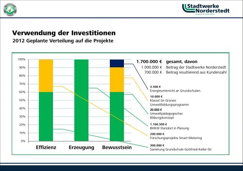 zum Anschauen oder Downloaden. - Stadtwerke Norderstedt