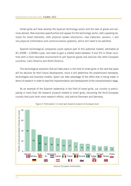 Development smart grids Spain - Futured