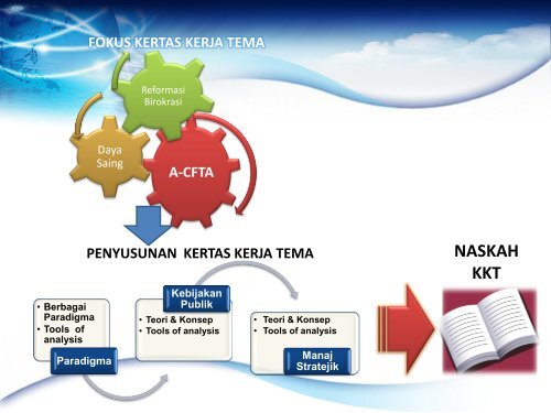 PENJELASAN TEMA DIKLATPIM TINGKAT II