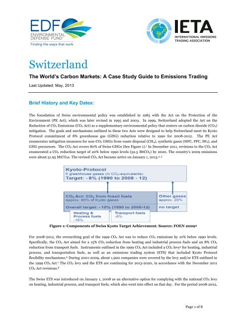 Switzerland - International Emissions Trading Association