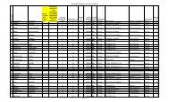 Science Seniority List 8/13/12