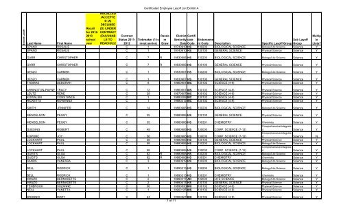 Science Seniority List 8/13/12