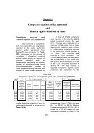 Complaints against police personnel and Human rights violations by ...