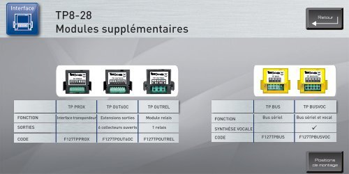 Tecnoalarm Nouvelle Centrale TP 8/28 - BM Technic