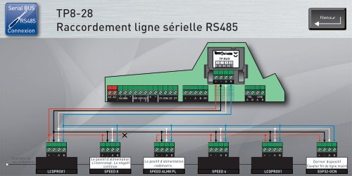 Tecnoalarm Nouvelle Centrale TP 8/28 - BM Technic