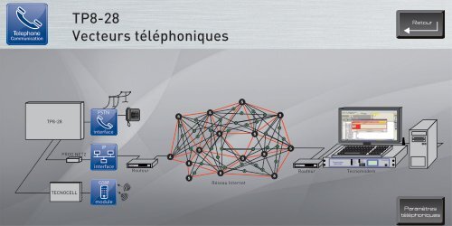 Tecnoalarm Nouvelle Centrale TP 8/28 - BM Technic