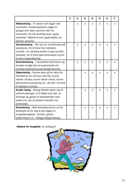 Leseplan for Stathelle barneskole - Bamble kommune