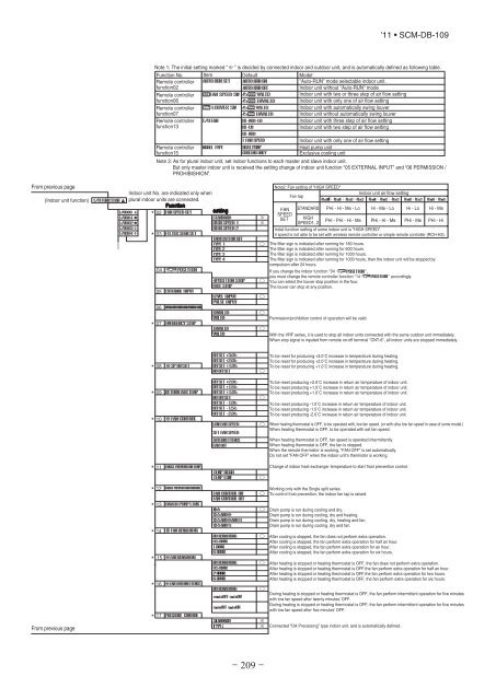 DATA BOOK - BVT Partners OÃ