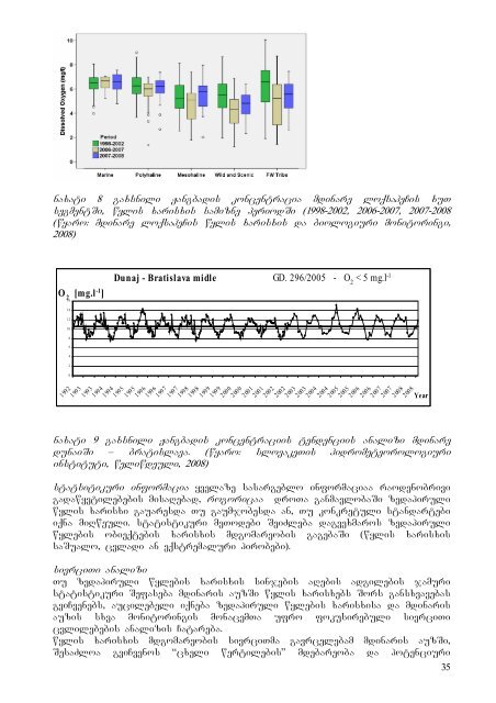 mdinare mtkvris trans- - Kura River Basin