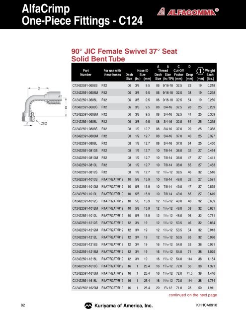 AlfaCrimp One-Piece Fittings