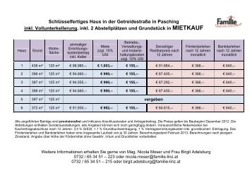 (GetreidestraÃe_Kauf und Mietkauf_ 04_13) - Familie in Linz