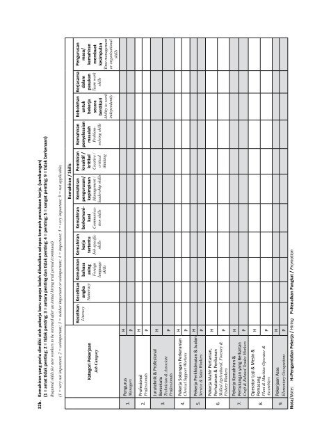 NER Sabah - Kementerian Sumber Manusia