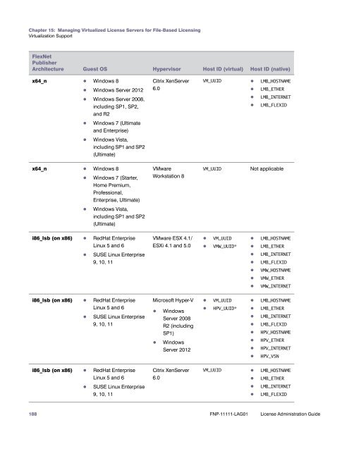 License Administration Guide - norsar