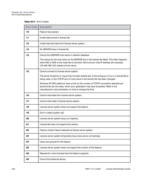 License Administration Guide - norsar