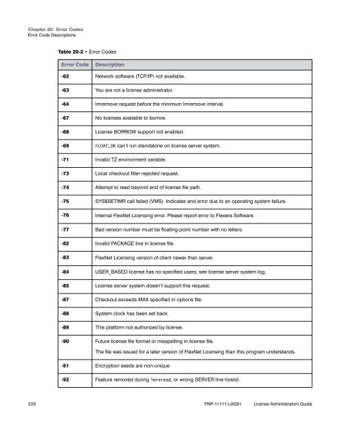 License Administration Guide - norsar