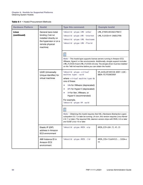 License Administration Guide - norsar