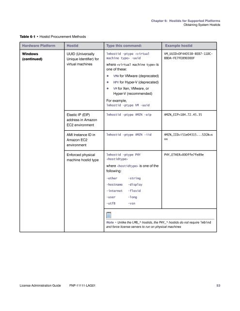 License Administration Guide - norsar