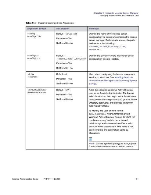 License Administration Guide - norsar