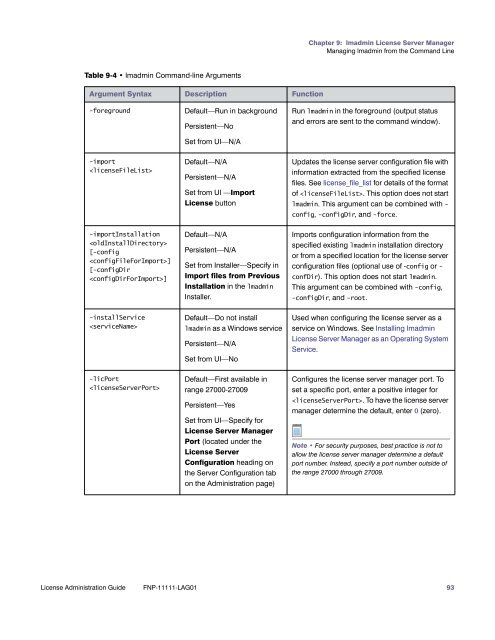 License Administration Guide - norsar